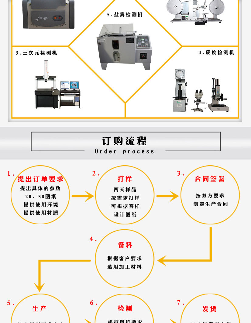 带颈不锈钢对焊法兰